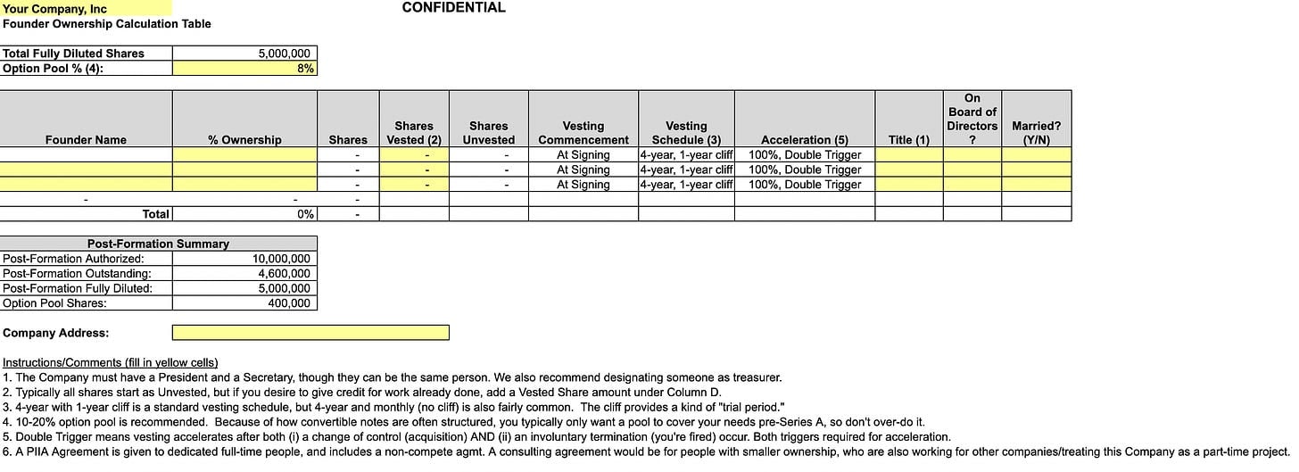 A founder ownership calculation table, with columns for ownership percentage, shares, vesting schedule and acceleration terms